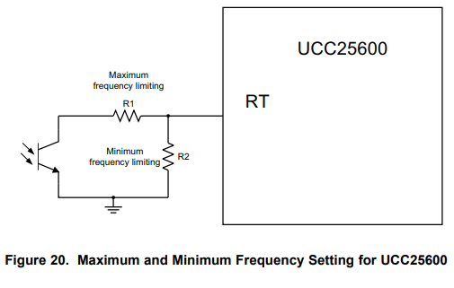 Figure 20.  UCC25600  Maxi mum  h r nititg  RT  itmg  Maximum and Minimum Frequency Setting for UCC25600 