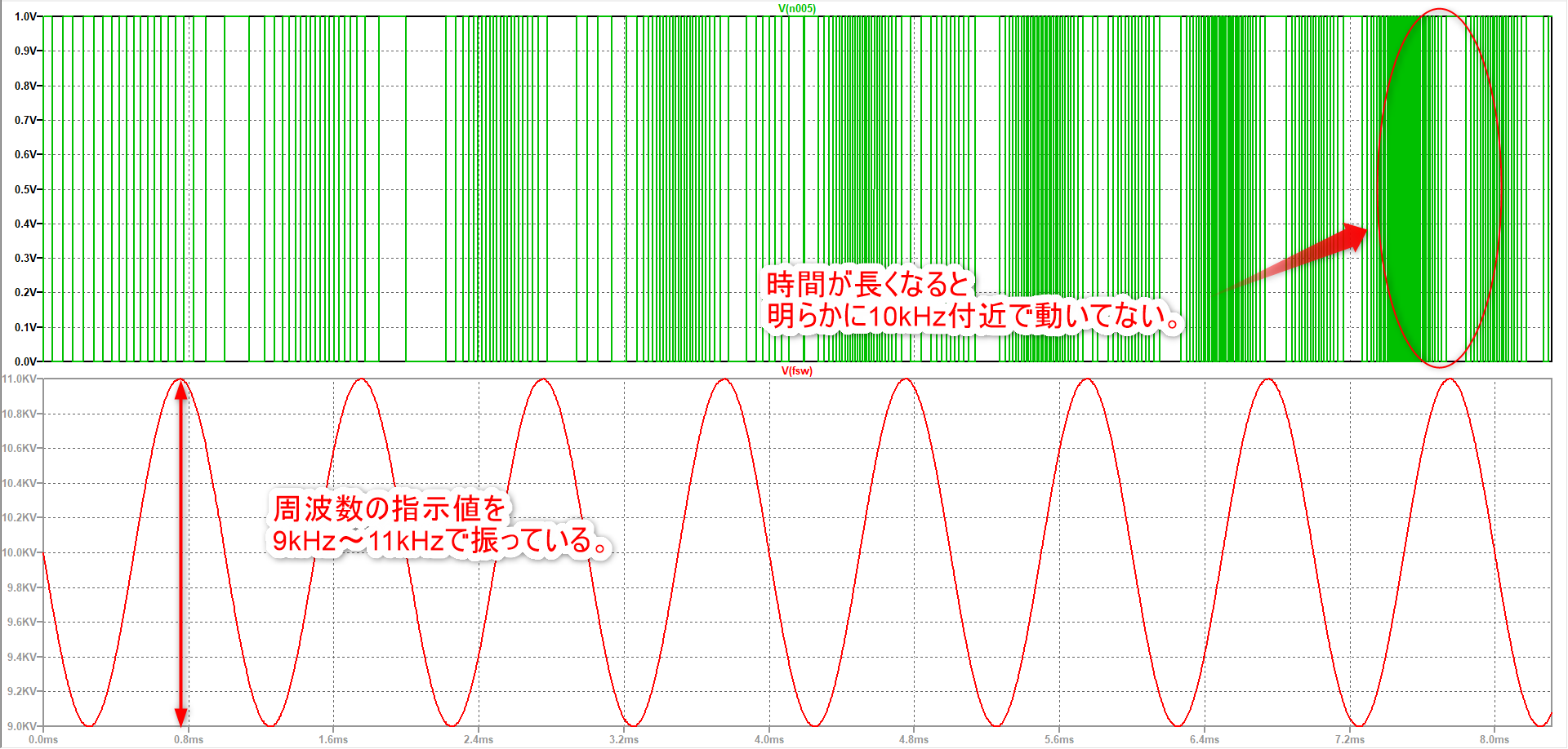 Ltspice 方形波出し方 | Ltspice パルス波形 設定 – BNXJCE
